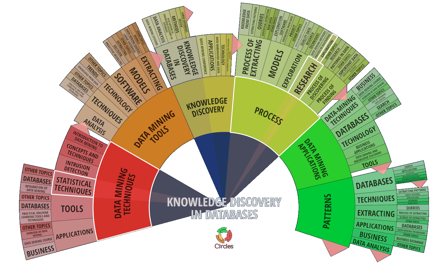 Html Code For Pie Chart